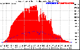 Solar PV/Inverter Performance East Array Power Output & Solar Radiation