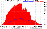 Solar PV/Inverter Performance East Array Power Output & Effective Solar Radiation