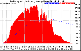 Solar PV/Inverter Performance East Array Actual & Running Average Power Output