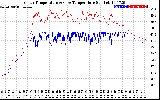 Solar PV/Inverter Performance Inverter Operating Temperature