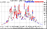 Solar PV/Inverter Performance Photovoltaic Panel Power Output