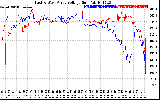 Solar PV/Inverter Performance Photovoltaic Panel Voltage Output