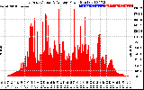 Solar PV/Inverter Performance East Array Actual & Average Power Output