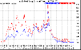 Solar PV/Inverter Performance Photovoltaic Panel Current Output