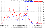 Solar PV/Inverter Performance Photovoltaic Panel Power Output