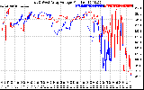 Solar PV/Inverter Performance Photovoltaic Panel Voltage Output