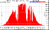 Solar PV/Inverter Performance Inverter Power Output