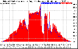 Solar PV/Inverter Performance Solar Radiation & Effective Solar Radiation per Minute