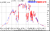 Solar PV/Inverter Performance Photovoltaic Panel Current Output