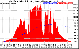 Solar PV/Inverter Performance West Array Actual & Running Average Power Output