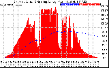 Solar PV/Inverter Performance East Array Actual & Running Average Power Output