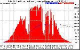 Solar PV/Inverter Performance Total PV Panel & Running Average Power Output