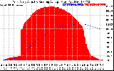 Solar PV/Inverter Performance West Array Actual & Running Average Power Output