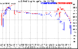 Solar PV/Inverter Performance Photovoltaic Panel Voltage Output