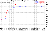 Solar PV/Inverter Performance Inverter Operating Temperature