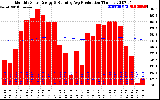 Solar PV/Inverter Performance Monthly Solar Energy Production Running Average