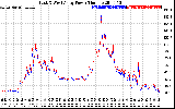 Solar PV/Inverter Performance Photovoltaic Panel Power Output