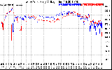 Solar PV/Inverter Performance Photovoltaic Panel Voltage Output