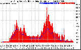 Solar PV/Inverter Performance East Array Power Output & Effective Solar Radiation