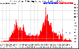 Solar PV/Inverter Performance East Array Actual & Running Average Power Output