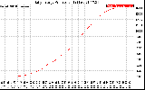 Solar PV/Inverter Performance Daily Energy Production