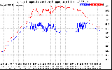 Solar PV/Inverter Performance Inverter Operating Temperature