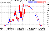 Solar PV/Inverter Performance Photovoltaic Panel Current Output