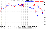 Solar PV/Inverter Performance Photovoltaic Panel Voltage Output