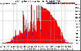 Solar PV/Inverter Performance East Array Power Output & Solar Radiation