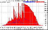 Solar PV/Inverter Performance East Array Power Output & Effective Solar Radiation