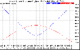 Solar PV/Inverter Performance Sun Altitude Angle & Sun Incidence Angle on PV Panels