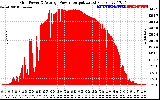 Solar PV/Inverter Performance Inverter Power Output