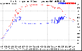 Solar PV/Inverter Performance Inverter Operating Temperature