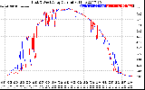 Solar PV/Inverter Performance Photovoltaic Panel Current Output