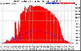 Solar PV/Inverter Performance West Array Power Output & Solar Radiation