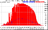 Solar PV/Inverter Performance West Array Power Output & Effective Solar Radiation