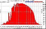 Solar PV/Inverter Performance West Array Actual & Average Power Output