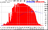 Solar PV/Inverter Performance West Array Actual & Running Average Power Output