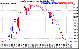 Solar PV/Inverter Performance Photovoltaic Panel Power Output