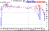 Solar PV/Inverter Performance Photovoltaic Panel Voltage Output