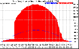 Solar PV/Inverter Performance West Array Power Output & Solar Radiation