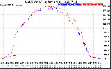 Solar PV/Inverter Performance Photovoltaic Panel Power Output