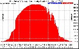 Solar PV/Inverter Performance Inverter Power Output