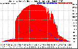 Solar PV/Inverter Performance West Array Power Output & Effective Solar Radiation