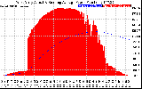 Solar PV/Inverter Performance West Array Actual & Running Average Power Output