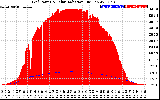 Solar PV/Inverter Performance Grid Power & Solar Radiation