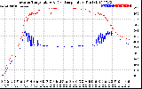 Solar PV/Inverter Performance Inverter Operating Temperature