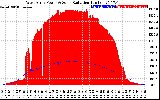 Solar PV/Inverter Performance West Array Power Output & Solar Radiation