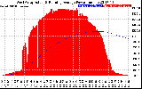 Solar PV/Inverter Performance West Array Actual & Running Average Power Output