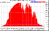 Solar PV/Inverter Performance Grid Power & Solar Radiation